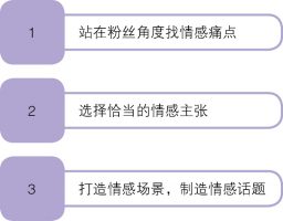 抖音如何照顾粉丝的情绪，用情感触动粉丝的关注