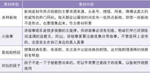 抖音短视频如何为内容建一个素材库？