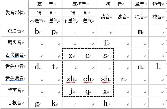 如何让普通话吐字发音清晰悦耳？