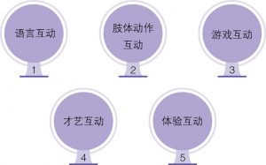 抖音提升粉丝观看体验？主播如何与用户互动？