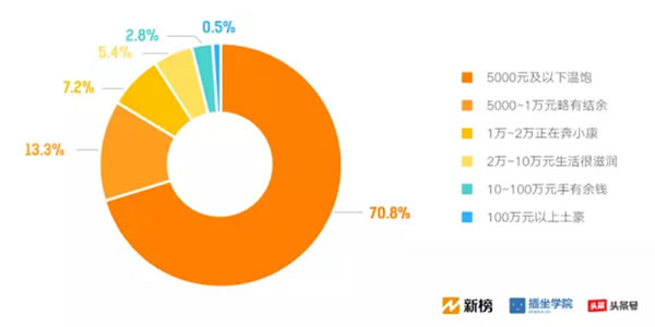 现在自媒体还能赚钱吗？为什么我做自媒体赚不到钱？
